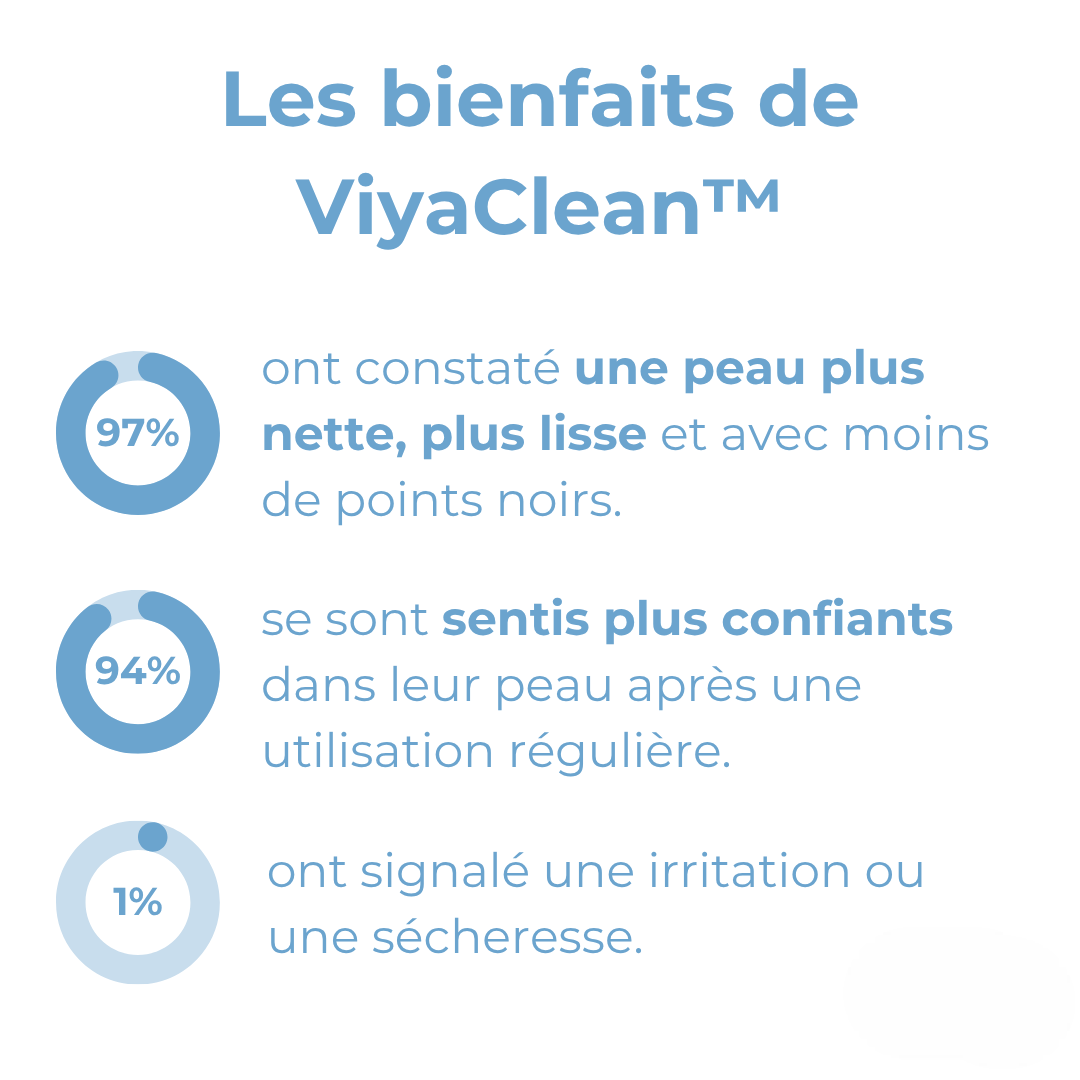 5+5 GRATUIT | ViyaClean™ Sérum Nettoyant pour les Pores